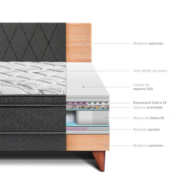 Dormitorio Europeo Pocket Star 2 Plazas + Cabecera Loft Charcoal - Imagen 3
